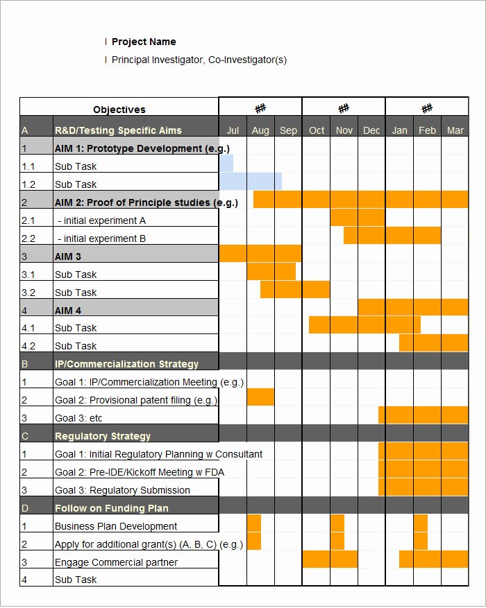 Sample Gantt Chart Template Awesome Gantt Chart Template 5 Free Excel Pdf Documents
