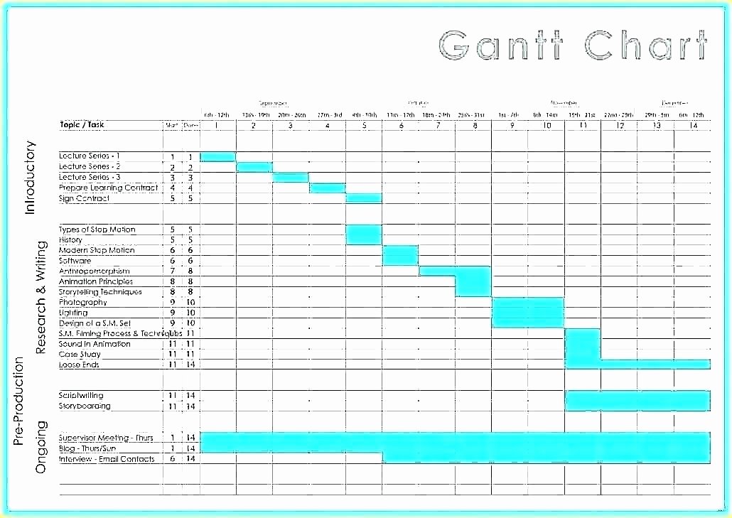 Sample Gantt Chart Template Beautiful Sample Project Timeline Chart – Bluedasher