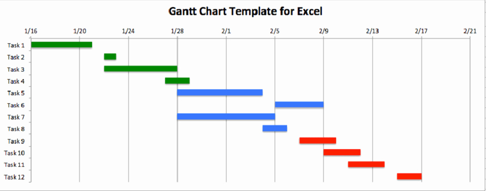 Sample Gantt Chart Template Fresh 8 Gantt Chart Word Templates Excel Templates