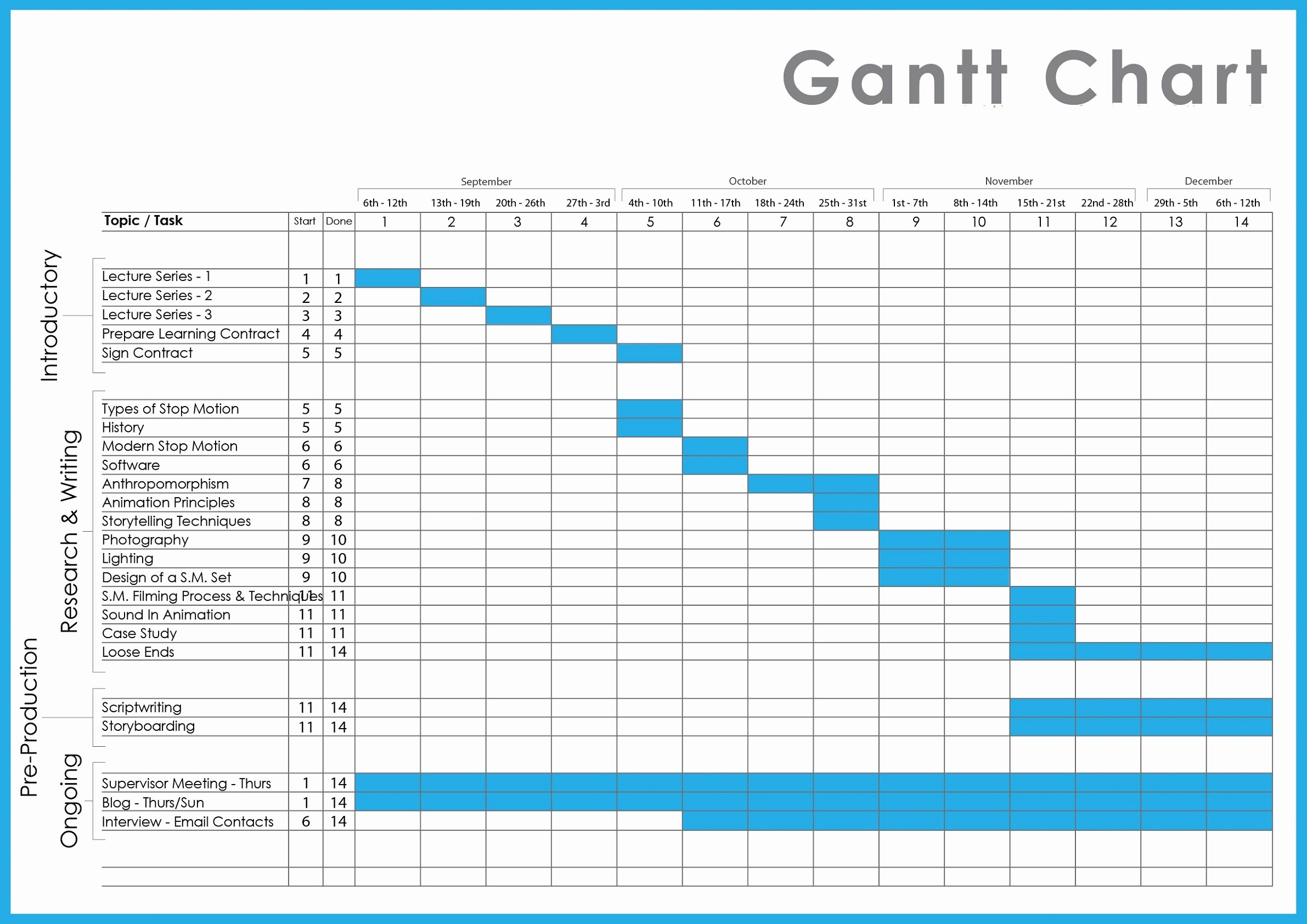 Sample Gantt Chart Template Inspirational Excel Gantt Chart Templates Free Excel Spreadsheet Gantt