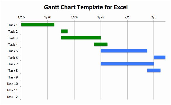 Sample Gantt Chart Template Luxury 30 Gantt Chart Templates Doc Pdf Excel