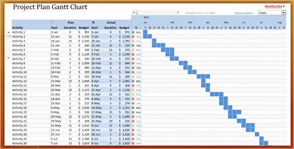 Sample Gantt Chart Template Unique 30 Gantt Chart Templates Doc Pdf Excel