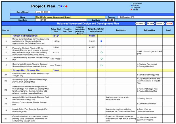 Sample Project Plan Template Awesome Sample Project Plan Template