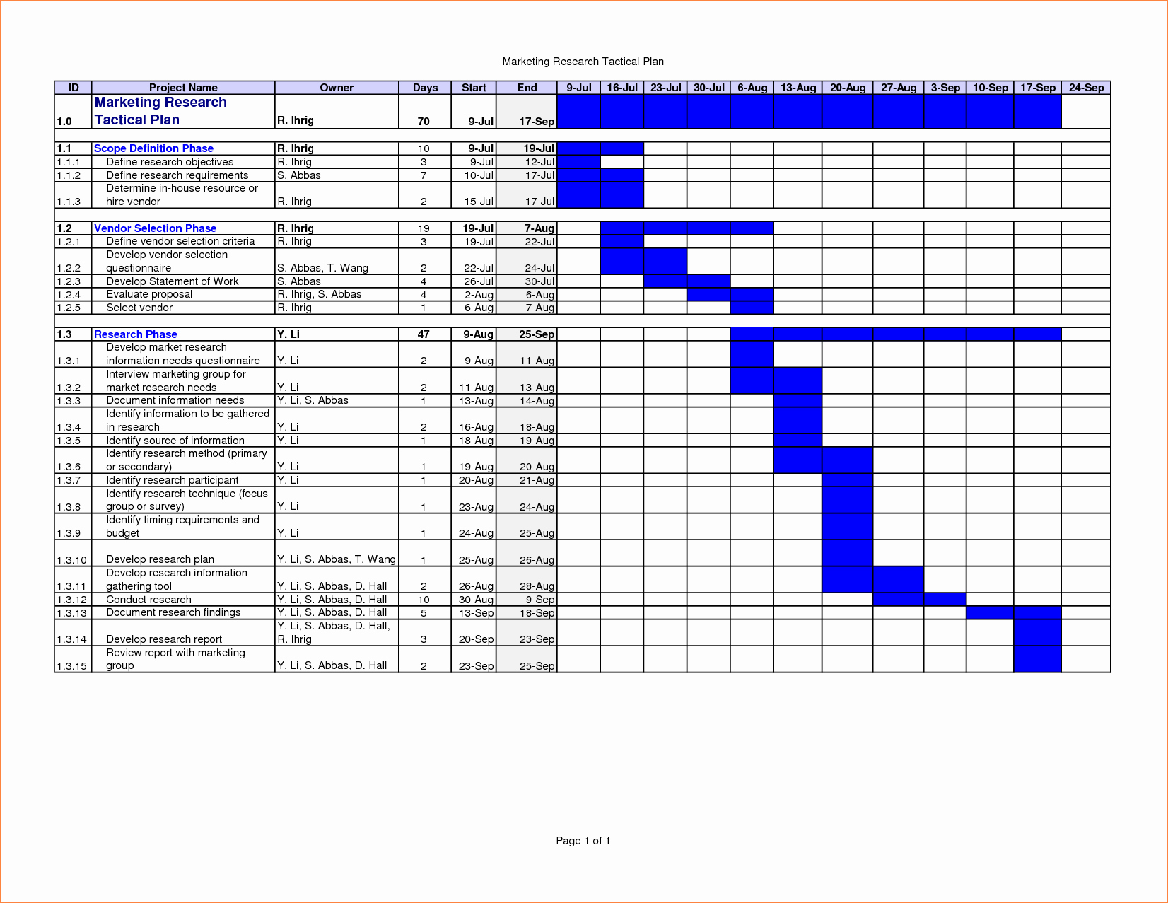 Sample Work Schedule Template Best Of 7 Work Schedule Template Excel
