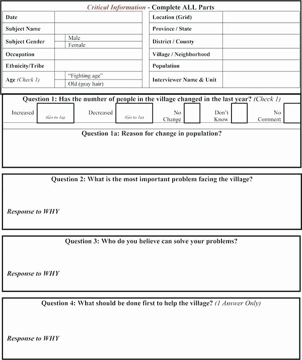 Security Incident Report Template Word New Security Ficer Incident Report Template It Word Guard T