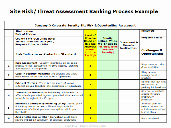 Security Risk Analysis Template Beautiful Knowledge Corner Spotlight Sec Strategic