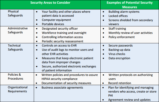 Security Risk Analysis Template Luxury Cms Hipaa Risk Analysis Myths and Truths