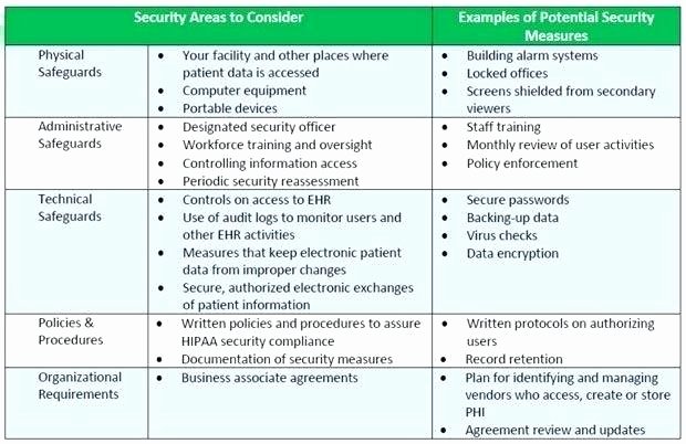 Security Risk assessment Template Inspirational Security Risk assessment Template Cyber Examples