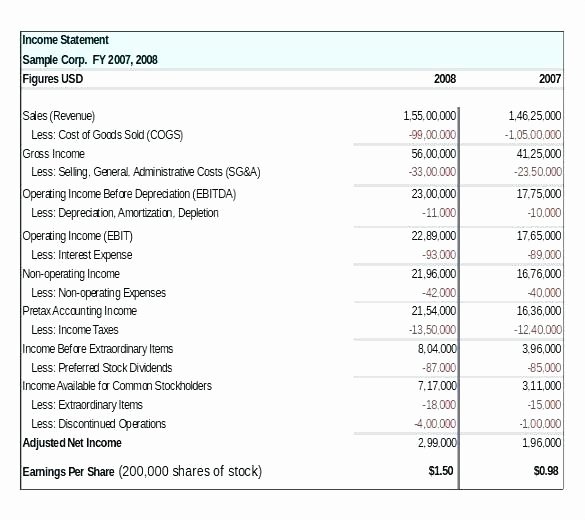 Self Employment Income Statement Template Best Of Example format In E Statement Template Free Download 7