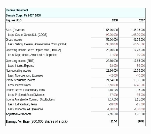 Self Employment Income Statement Template New Example format In E Statement Template Free Download 7