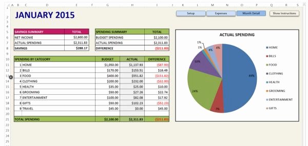 Simple Budget Template Excel Beautiful 10 Free Household Bud Spreadsheets for 2019