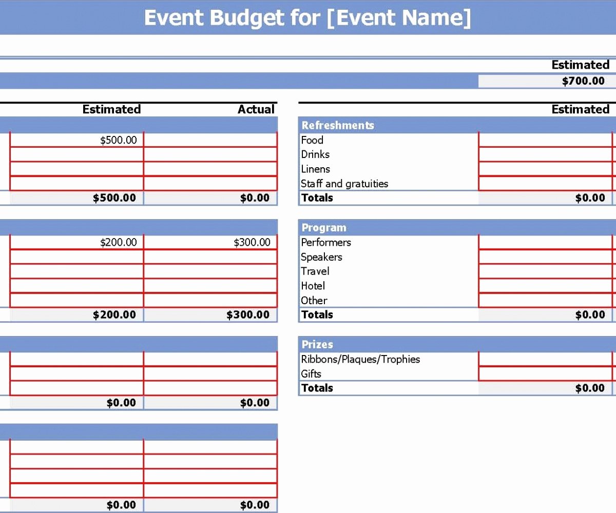 Simple Budget Template Excel Luxury Simple Bud Template Numbers In Hairy Free Worksheet