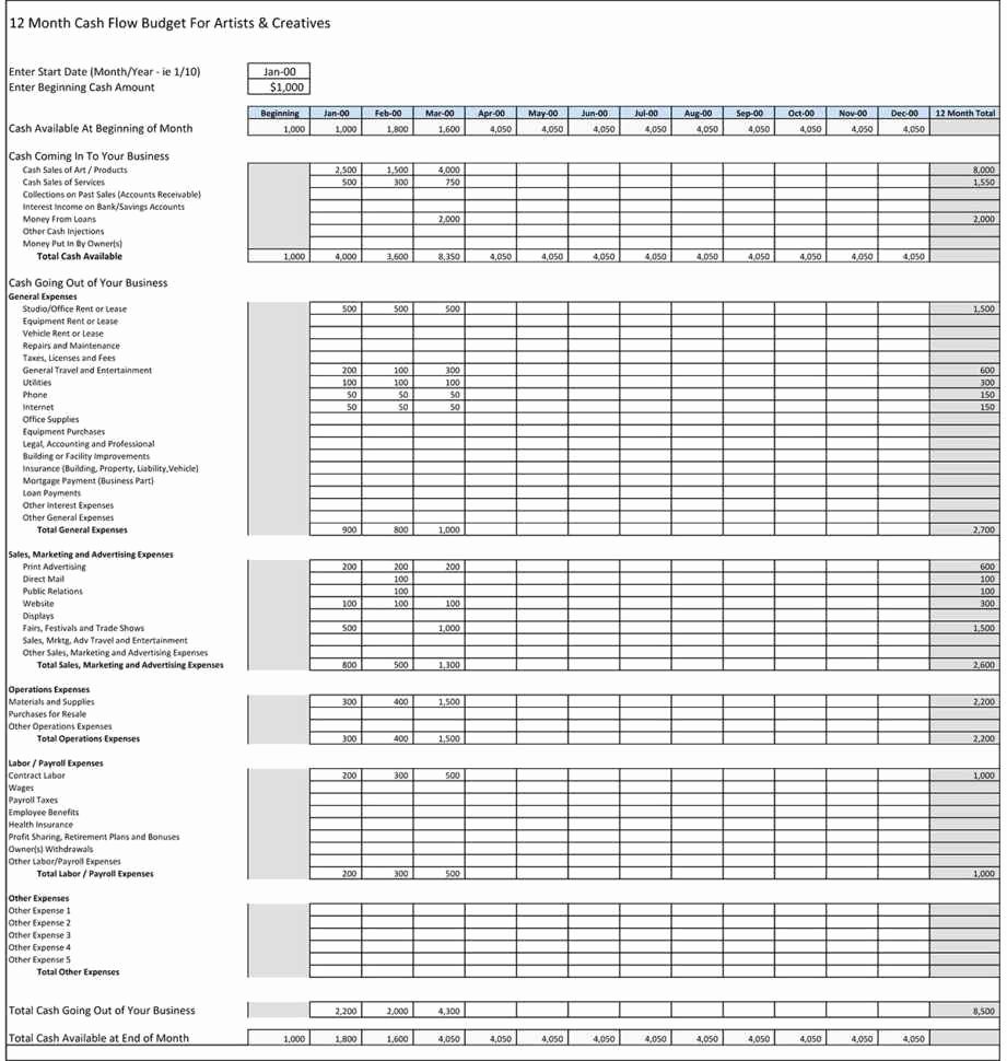 Simple Business Budget Template Luxury Simple Business Expense Spreadsheet Business Expense