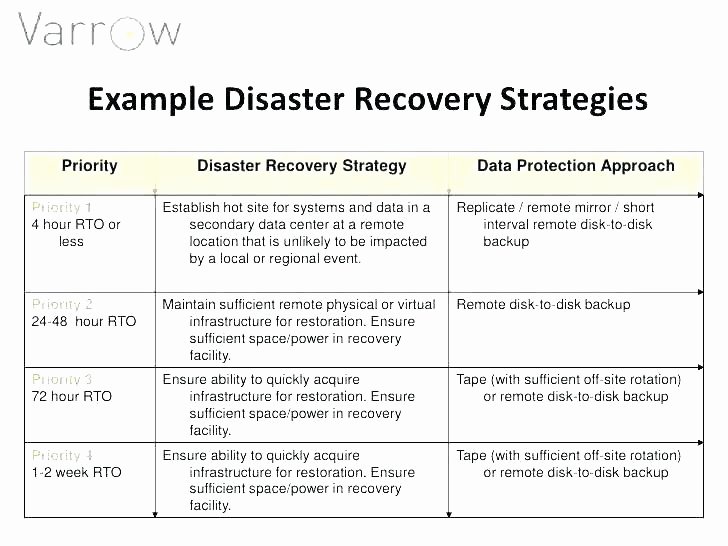 Simple Disaster Recovery Plan Template Unique Simple Disaster Recovery Plan Template Simple Business
