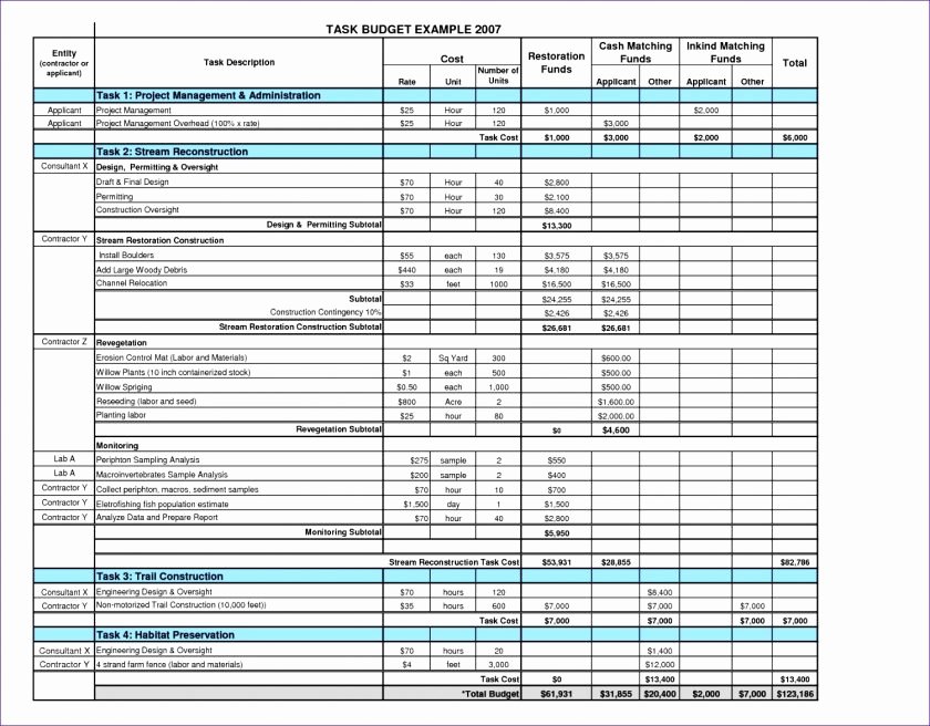 Simple Nonprofit Budget Template Awesome Downloadable Bud Spreadsheet for Beautiful Non Profit