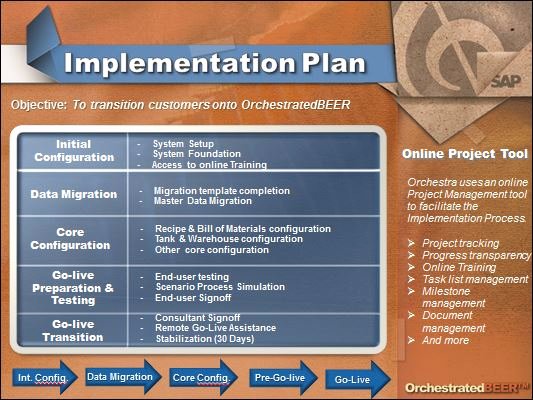 Simple Project Implementation Plan Template Best Of the Transition From Quickbooks to Brewery software