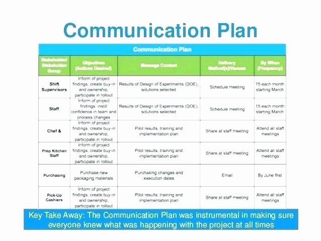 Simple Project Implementation Plan Template Inspirational Training Project Plan Template