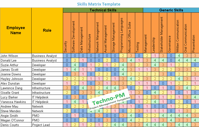 Skills Matrix Template Excel Awesome Skills Matrix Template Project Management Templates