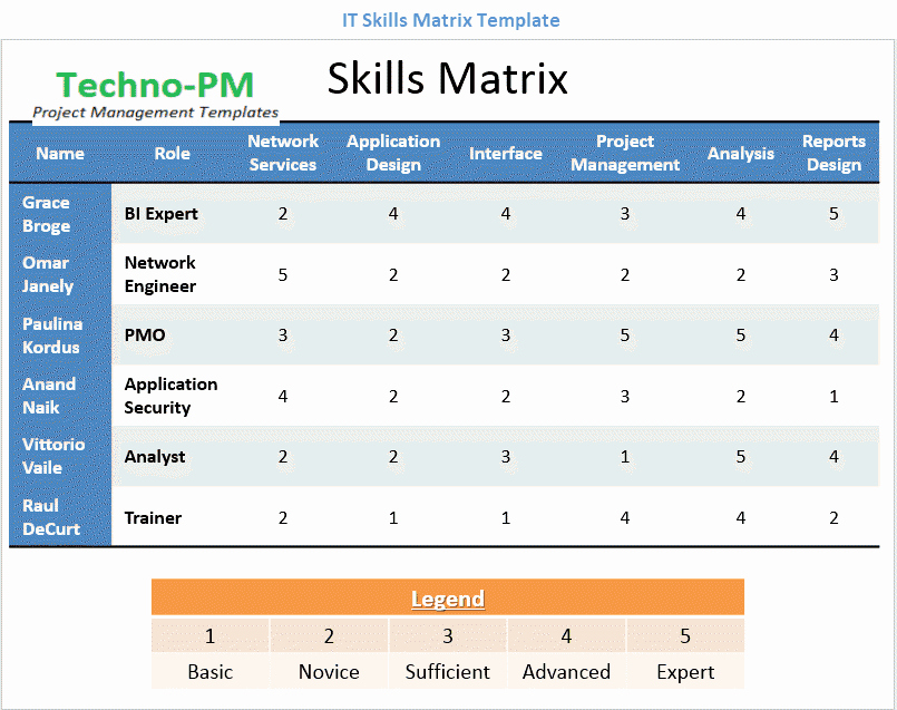 Skills Matrix Template Excel Best Of Skills Matrix Template Project Management Templates