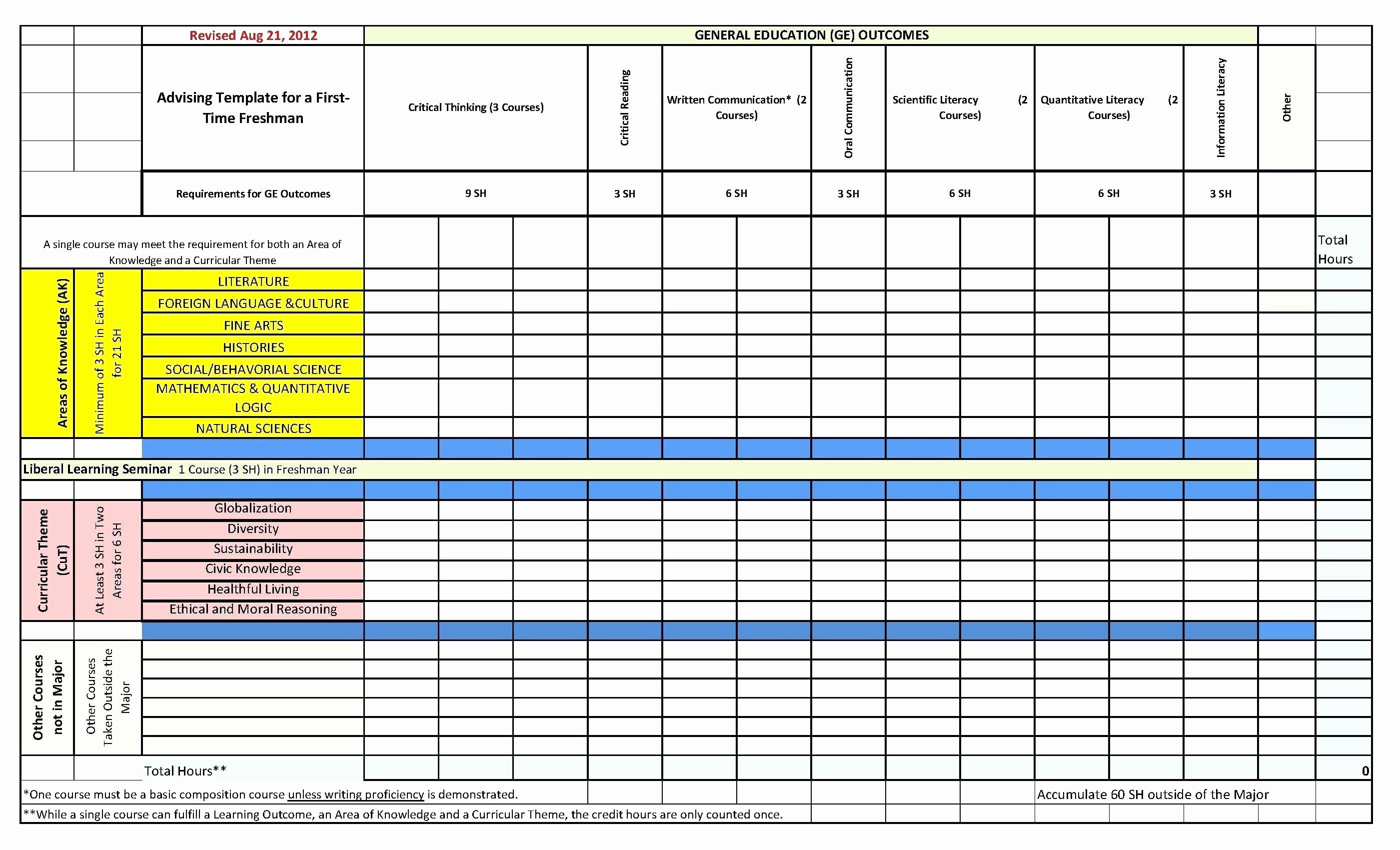 Skills Matrix Template Excel Best Of Template solution Matrix Template