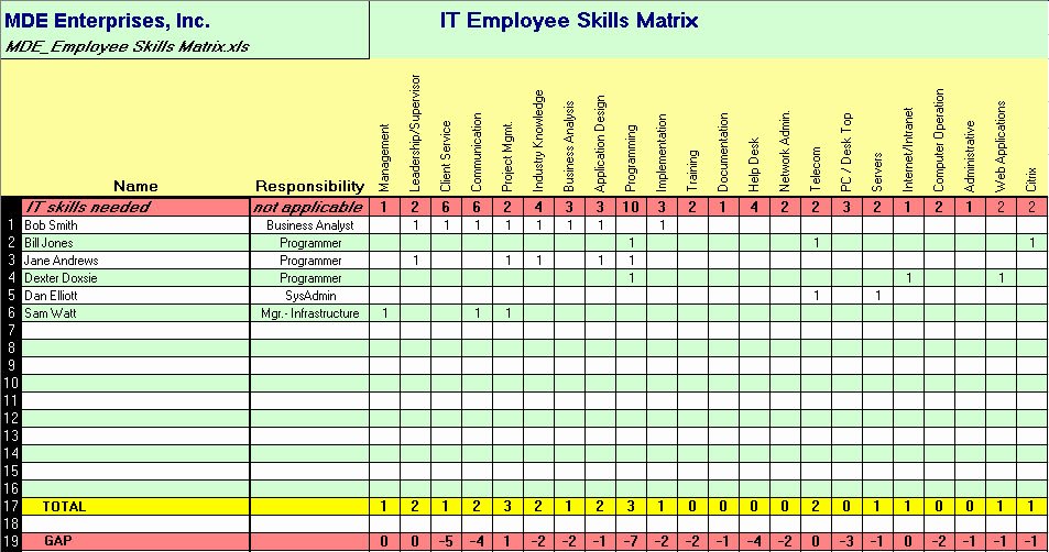 Skills Matrix Template Excel Inspirational Employee Training Matrix Template Excel
