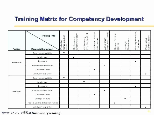 Skills Matrix Template Excel Unique People Skill Matrix Template Petency Capability Gap