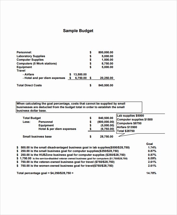 Small Business Budget Template Beautiful Sample Bud Template 24 Free Documents Download In