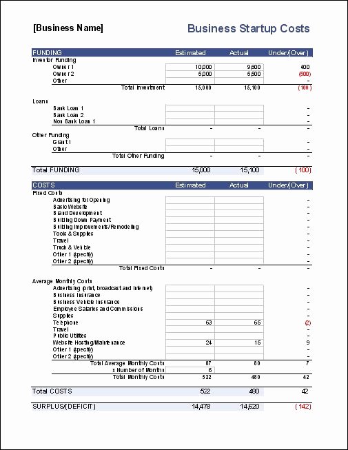 Small Business Budget Template Elegant Free Excel Spreadsheet for Small Business Expenses Small