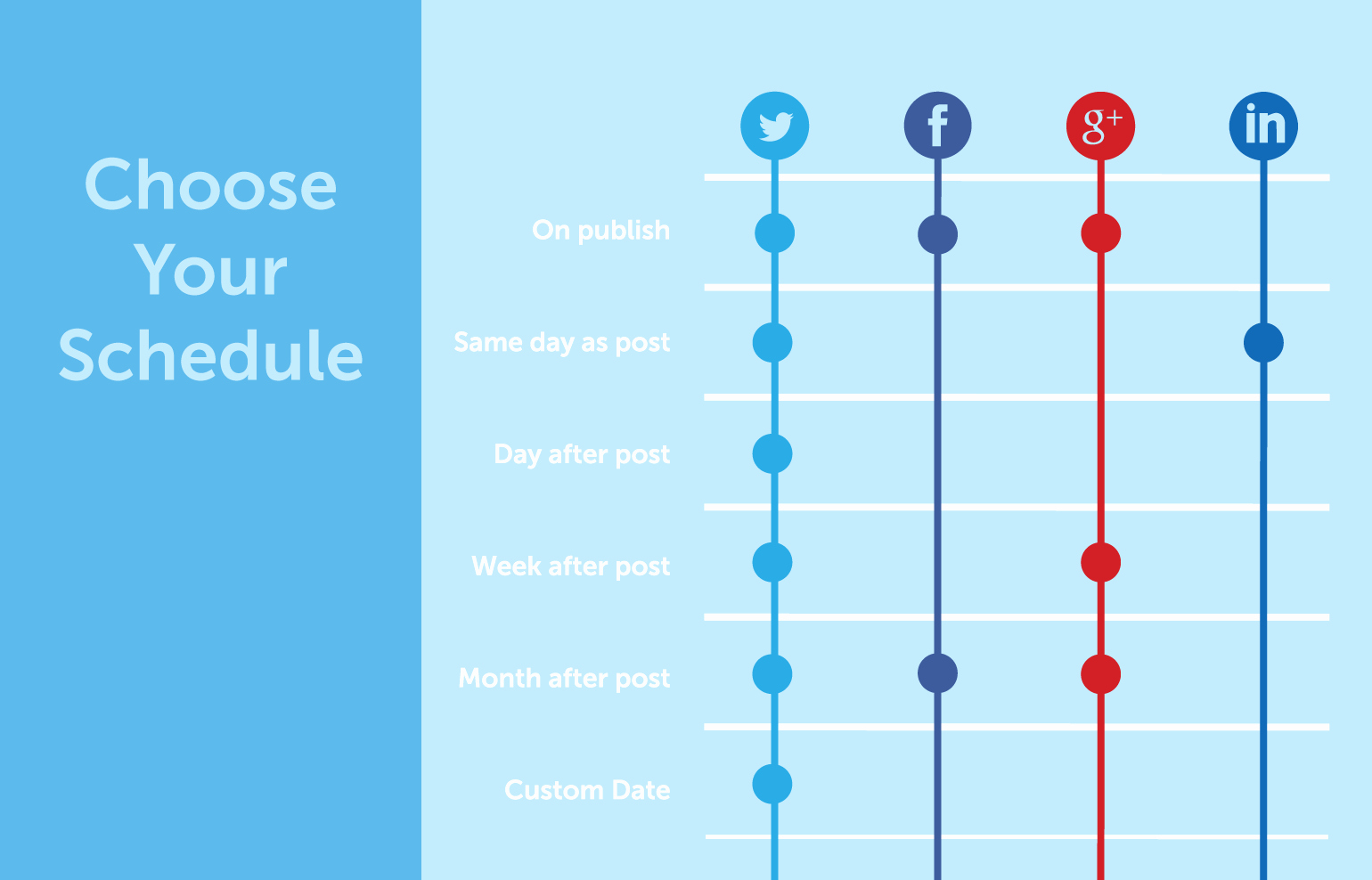 Social Media Posting Template Elegant why Your Business Needs A social Media Plan Best Cms Plugins