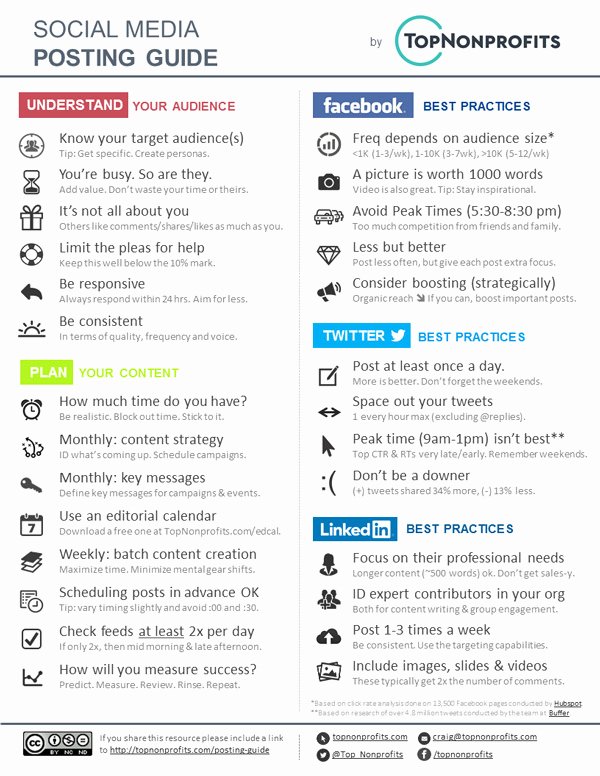 Social Media Posting Template Luxury social Media Posting Guide 2015 Edition Free Download