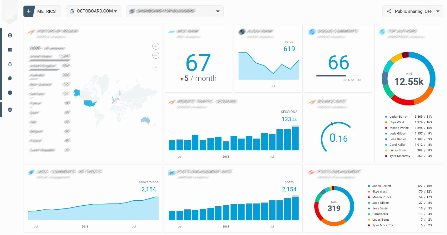 Social Media Reporting Template New How to Add Au Nce Metrics to Online Marketing