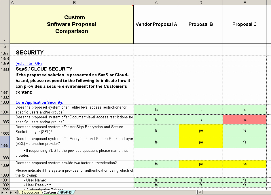 Software Comparison Template Excel Luxury Proposal Parison Template Proposal Parison Template