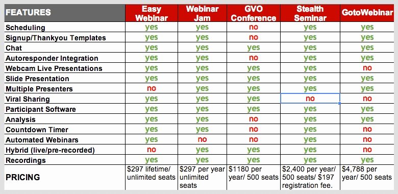 Software Comparison Template Excel Unique the Ultimate Guide to Using Hangouts On Air for Webinars