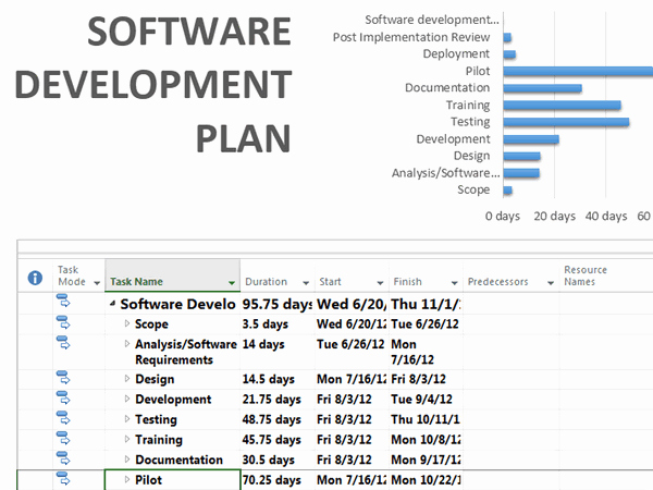 Software Development Plan Template Elegant software Development Plan Template for Project Standard