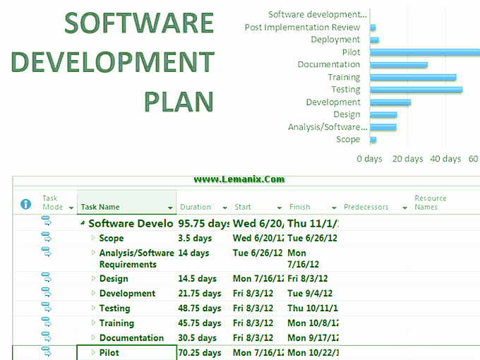 Software Development Plan Template Fresh Differential forms In