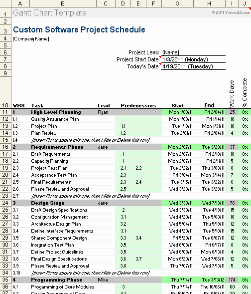 Software Development Project Plan Template Lovely Gantt Chart Template Pro for Excel