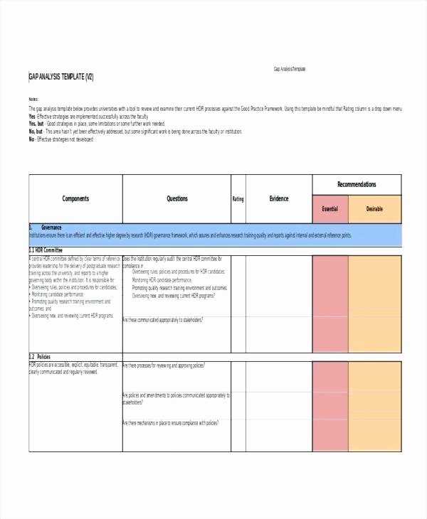 Software Gap Analysis Template Best Of Product Gap Analysis Template Excel – Smartfone