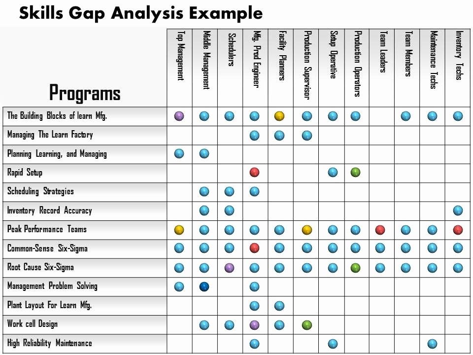 Software Gap Analysis Template Elegant Gap Analysis Template Mostly Used In Project Management if
