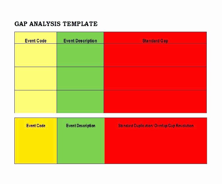 Software Gap Analysis Template Fresh software Gap Analysis Template Excel Strand Looking for