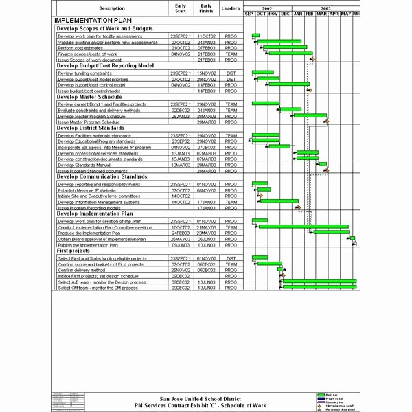 Software Implementation Plan Template Excel Elegant Learn How to Develop A Project Implementation Plan