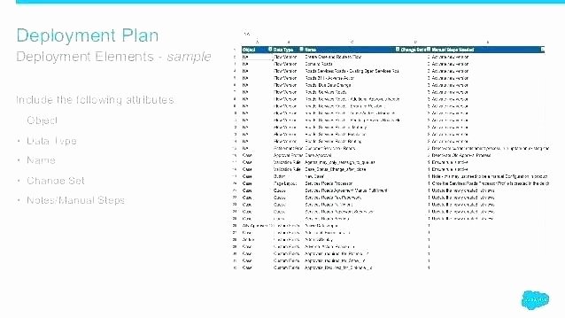 Software Implementation Plan Template Excel New software Deployment Plan Template System Deployment Plan