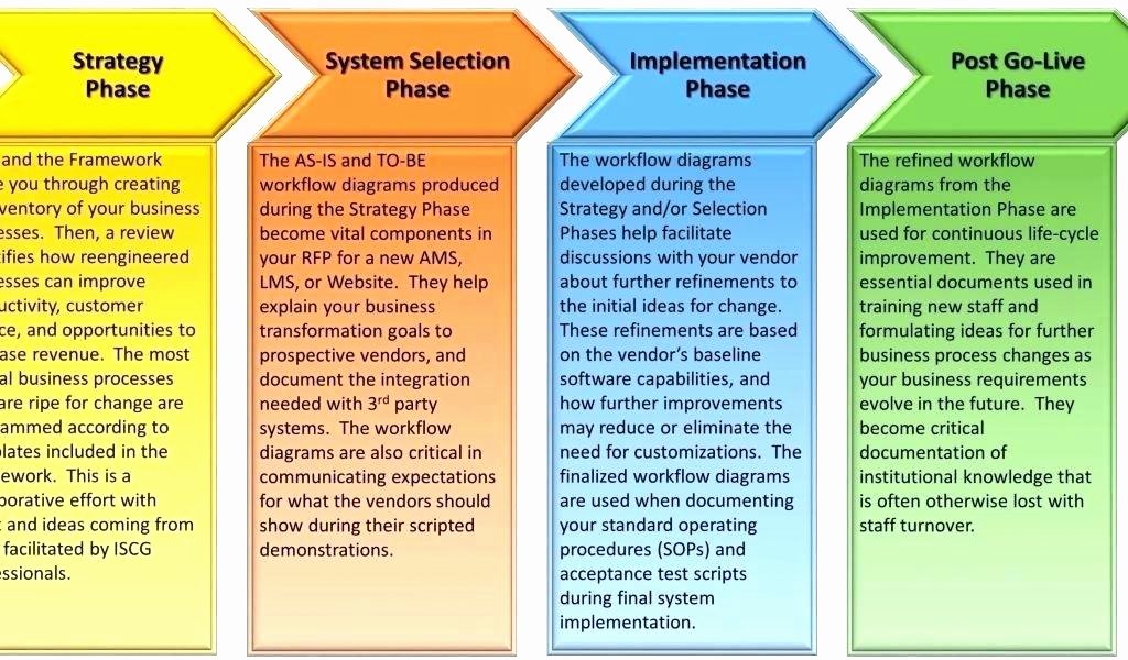 Software Implementation Plan Template New software Deployment Plan Template System Deployment Plan