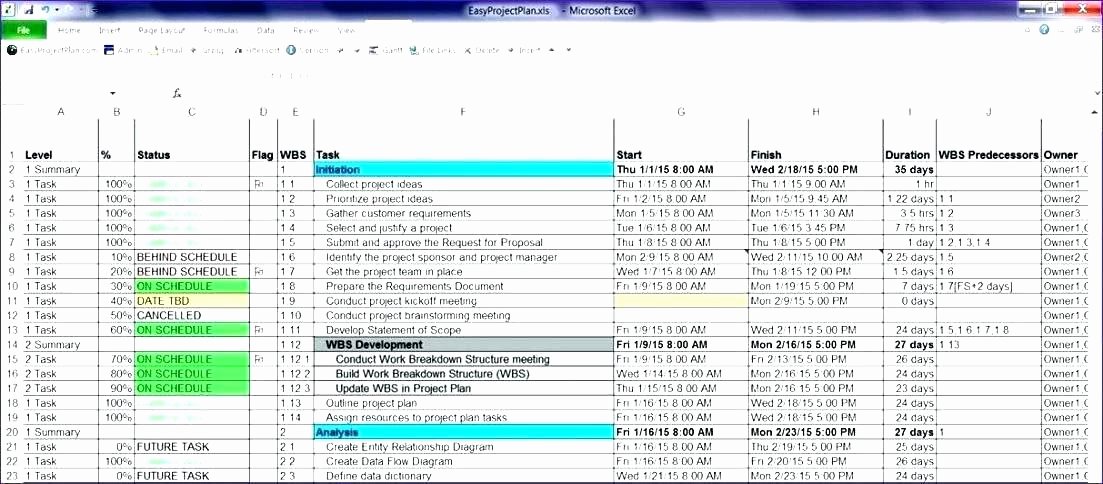 Software Project Plan Template Unique High Level Project Plan Template