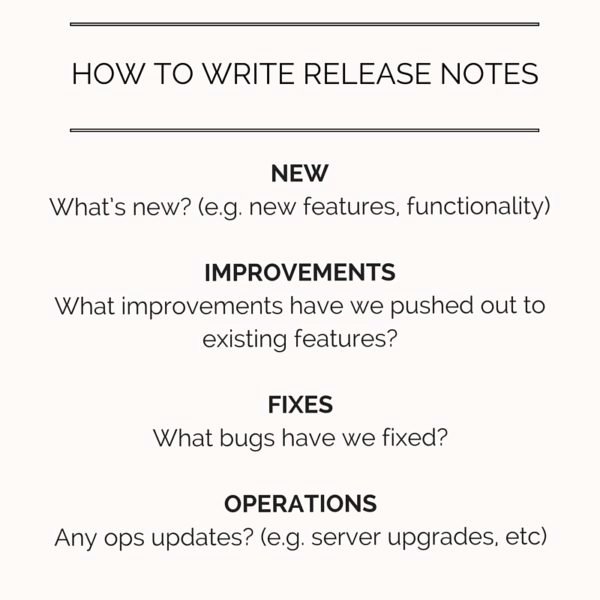 Software Release Notes Template Lovely Release Note Template