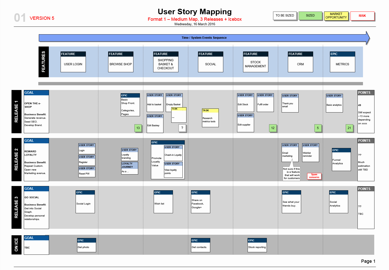 Software Release Plan Template Luxury User Story Map Template Scrum Mvp Planning
