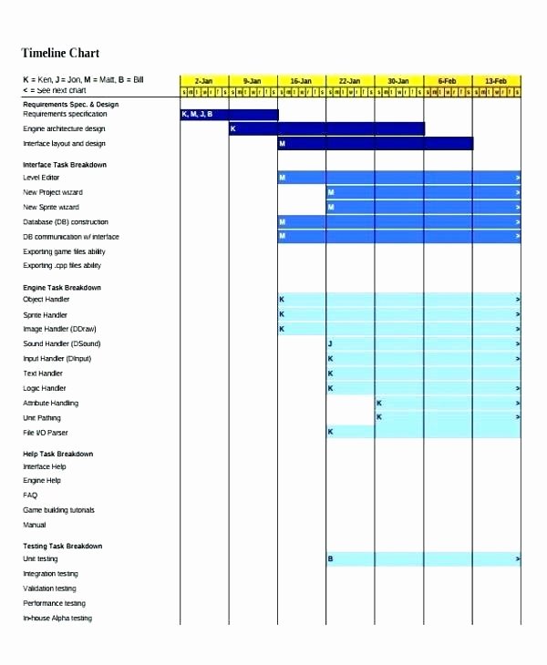 Software Upgrade Project Plan Template Fresh Excel Timeline Project Schedule Template Download A Sample