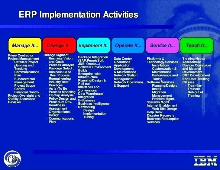 Software Upgrade Project Plan Template Lovely Sap Implementation Project Plan Template Project