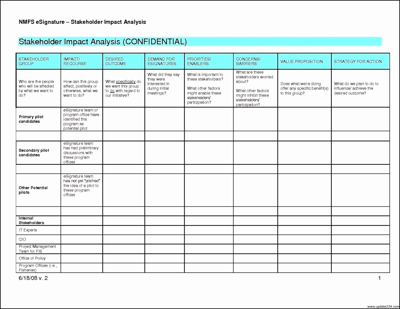 Stakeholder Analysis Template Excel Lovely Stakeholder Analysis Template Ppt Template Update234