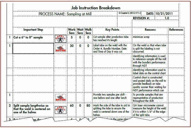 Standard Work Instructions Template Best Of Example Standardized Work Instruction Sheet to
