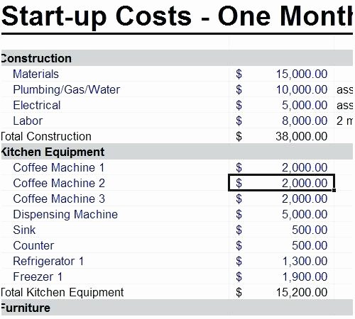 Start Up Budget Template Best Of Start Up Costs for A Coffee Coffee Drinker